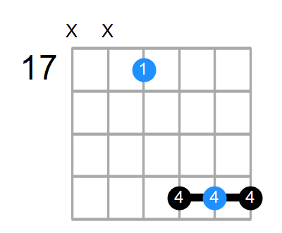 Gsus4#5 Chord